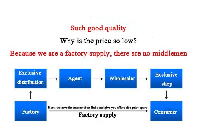 Αντιστοιχίες και υλικό Αιολικής ποιότητας 7