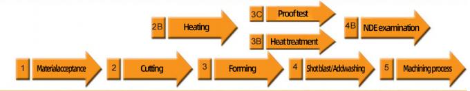 τα τελευταία νέα της εταιρείας για Παρασκευαστές Προμήθεια ANSI Standard Slip-On Butt συγκόλληση Neck Flanges A105 ατσάλινο σωλήνα Flanges 0