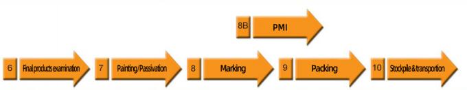 τα τελευταία νέα της εταιρείας για Παρασκευαστές Προμήθεια ANSI Standard Slip-On Butt συγκόλληση Neck Flanges A105 ατσάλινο σωλήνα Flanges 1